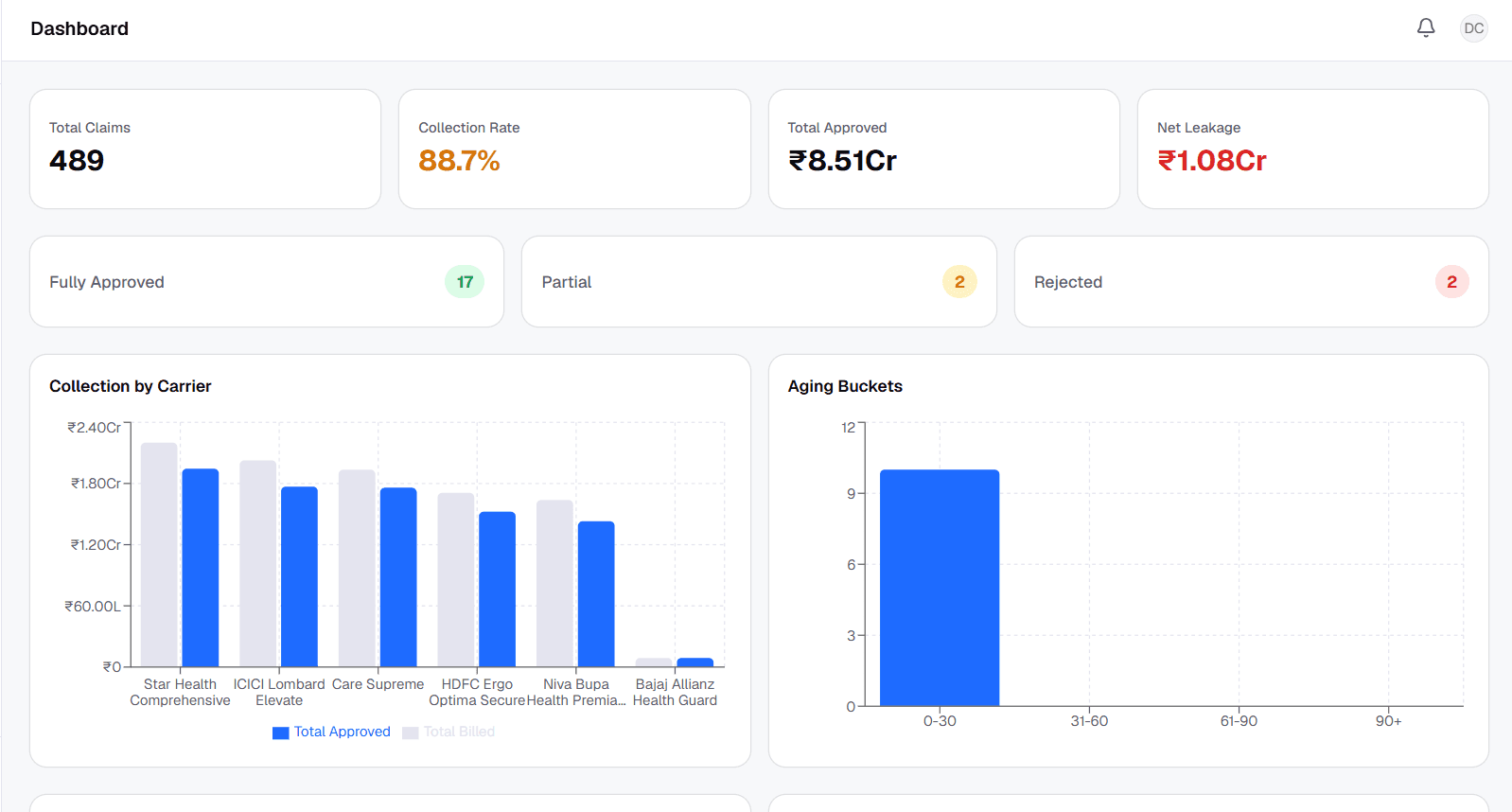 ClearCycle dashboard
